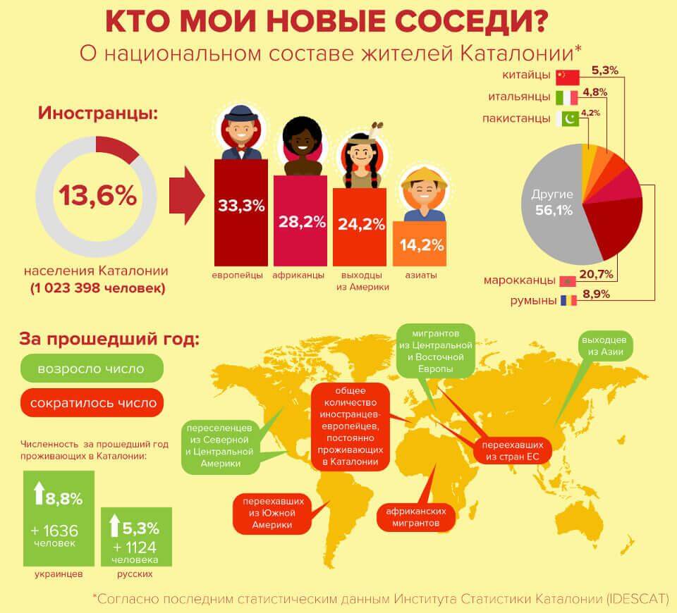Краткая характеристика населения испании. Средняя плотность населения испании. Численность населения испании. Национальный и религиозный состав населения испании. Испания национальный состав.